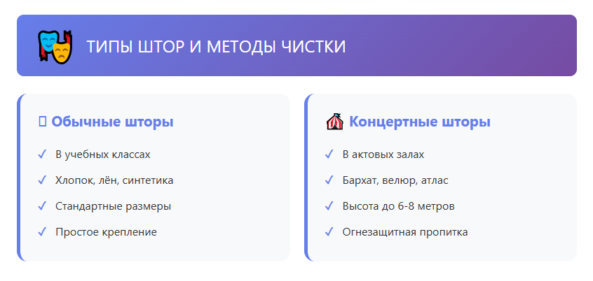 Химчистка штор в образовательных учреждениях: профессиональный подход и требования 44-ФЗ