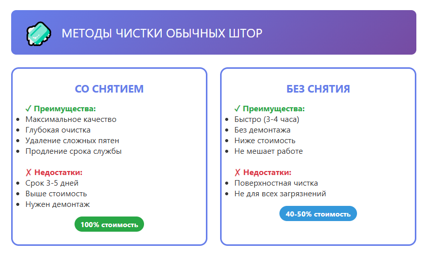 Химчистка штор в образовательных учреждениях: профессиональный подход и требования 44-ФЗ
