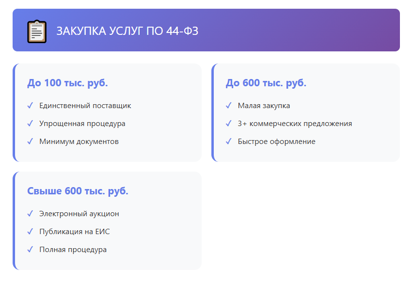 Химчистка штор в образовательных учреждениях: профессиональный подход и требования 44-ФЗ