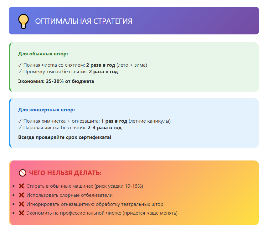 Химчистка штор в образовательных учреждениях: профессиональный подход и требования 44-ФЗ